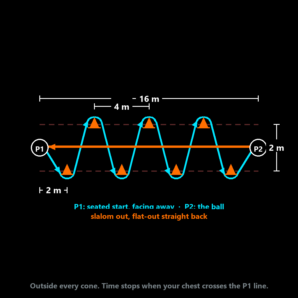 Armed Forces agility-speed circuit diagram: seated start, seven-cone slalom and straight run back