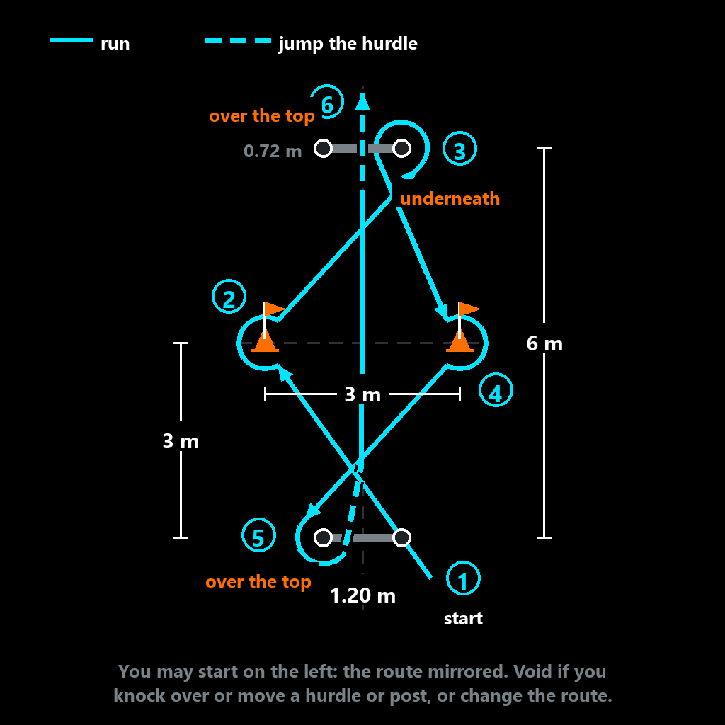 Guardia Civil C1 circuit diagram, with the measurements from the BOE