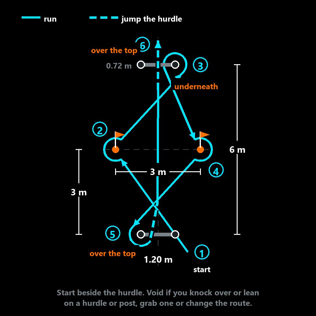 National Police agility circuit diagram: hurdles 6 m apart, posts 3 m apart, under and over the hurdles