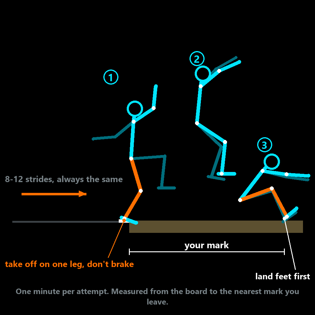 Running long jump: take-off from the board, flight and landing feet first