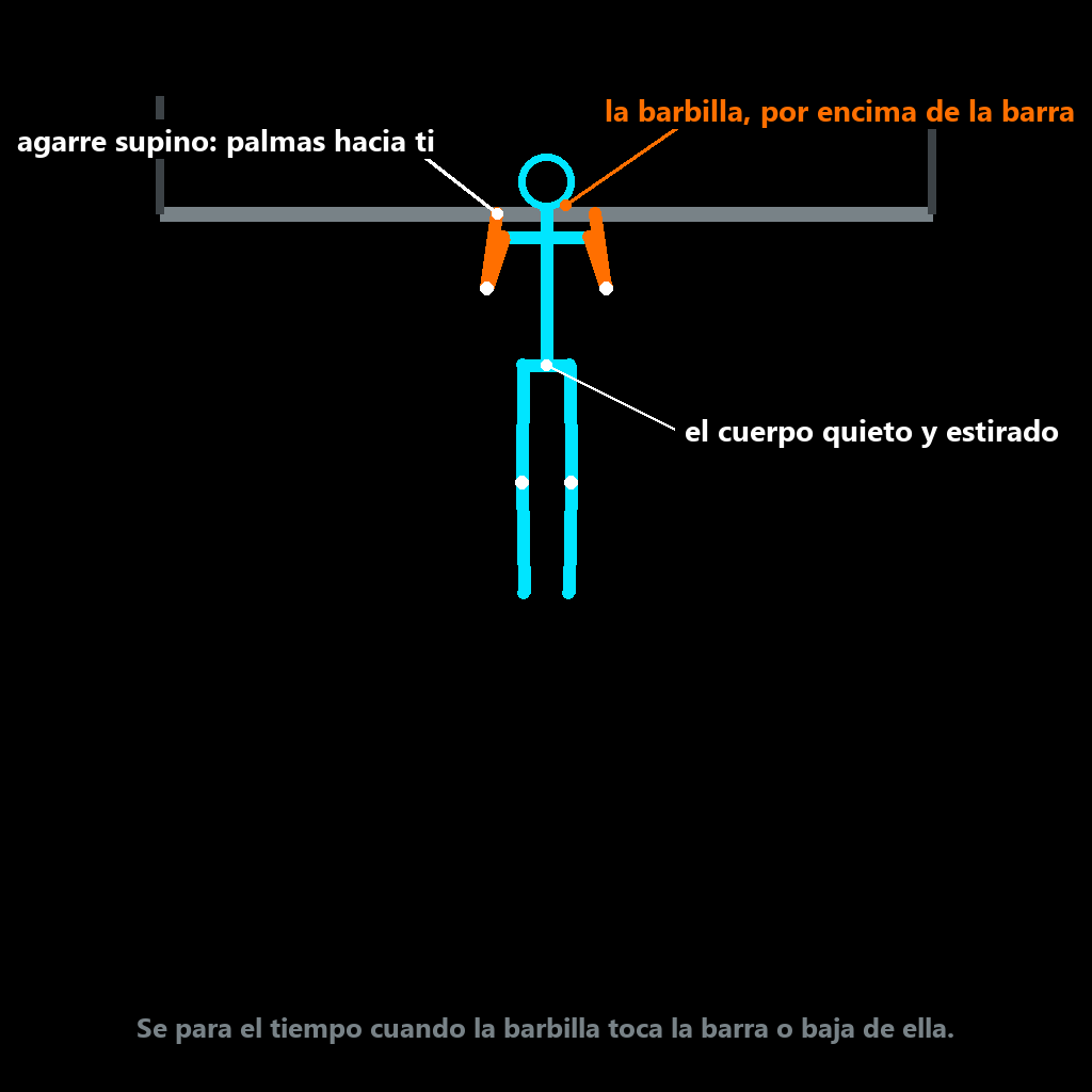 Suspensión en barra: agarre supino y la barbilla por encima de la barra